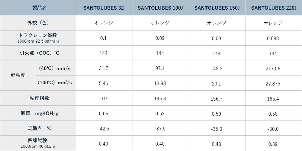 製品の種類